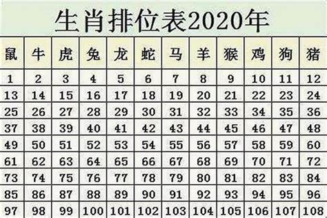 鼠年出生年份|属鼠人的出生年份、年龄对照表及鼠年计算方法